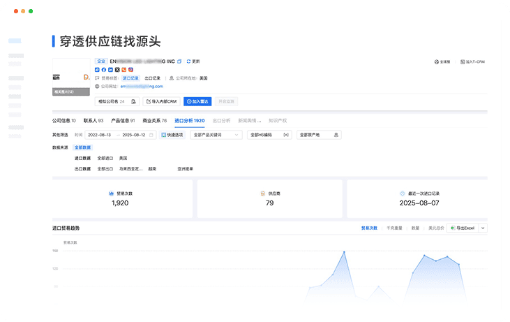 全场景产品分析