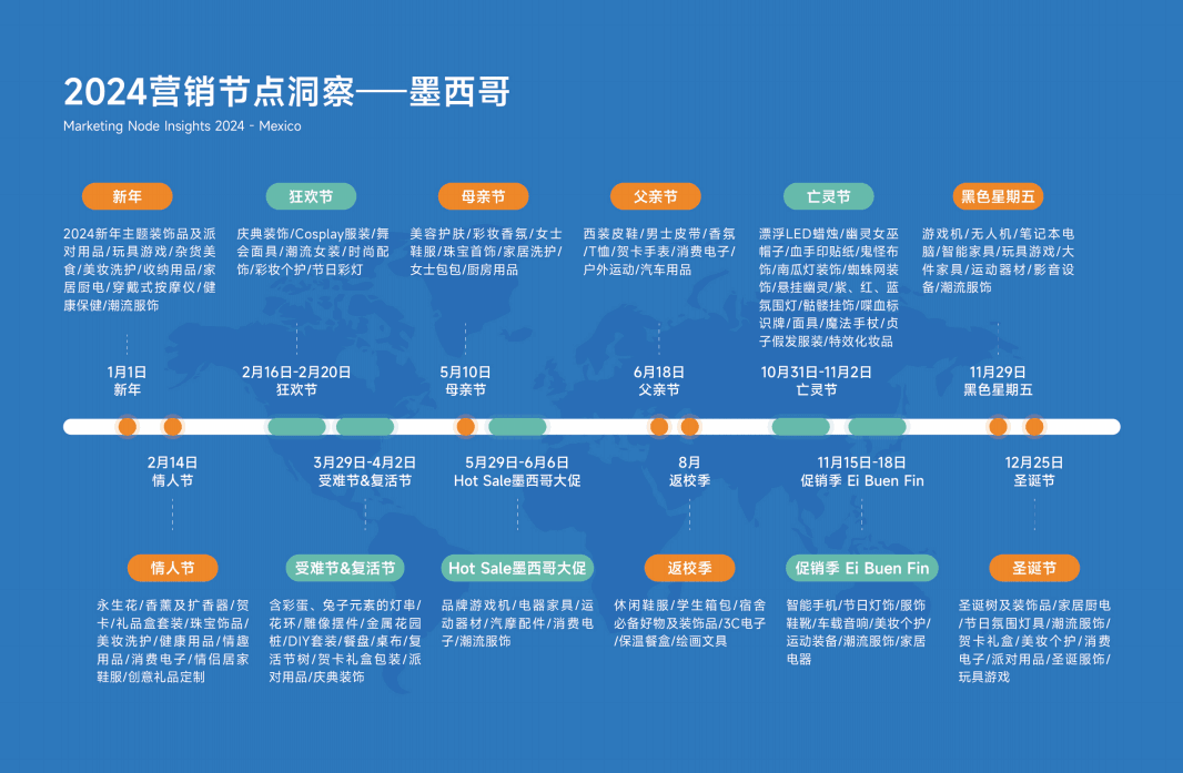 外贸日历,外贸营销,外贸日历2024