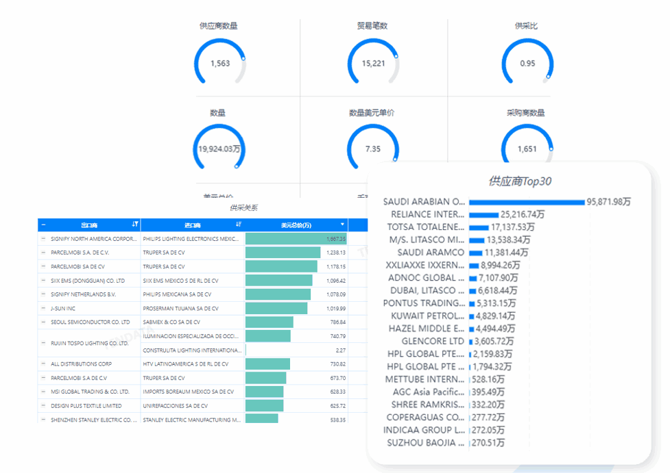 市场分析,K8凯发(中国)市场分析,市场分析功能