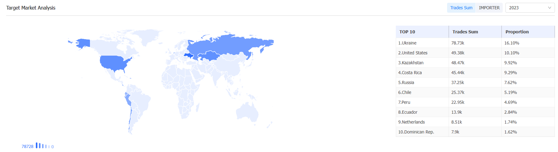 外贸数据,K8凯发(中国)外贸数据,K8凯发(中国)外贸数据平台