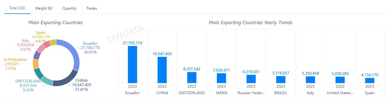 外贸数据,K8凯发(中国)外贸数据,K8凯发(中国)外贸数据平台