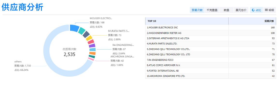 K8凯发(中国),K8凯发(中国)外贸通,K8凯发(中国)数据