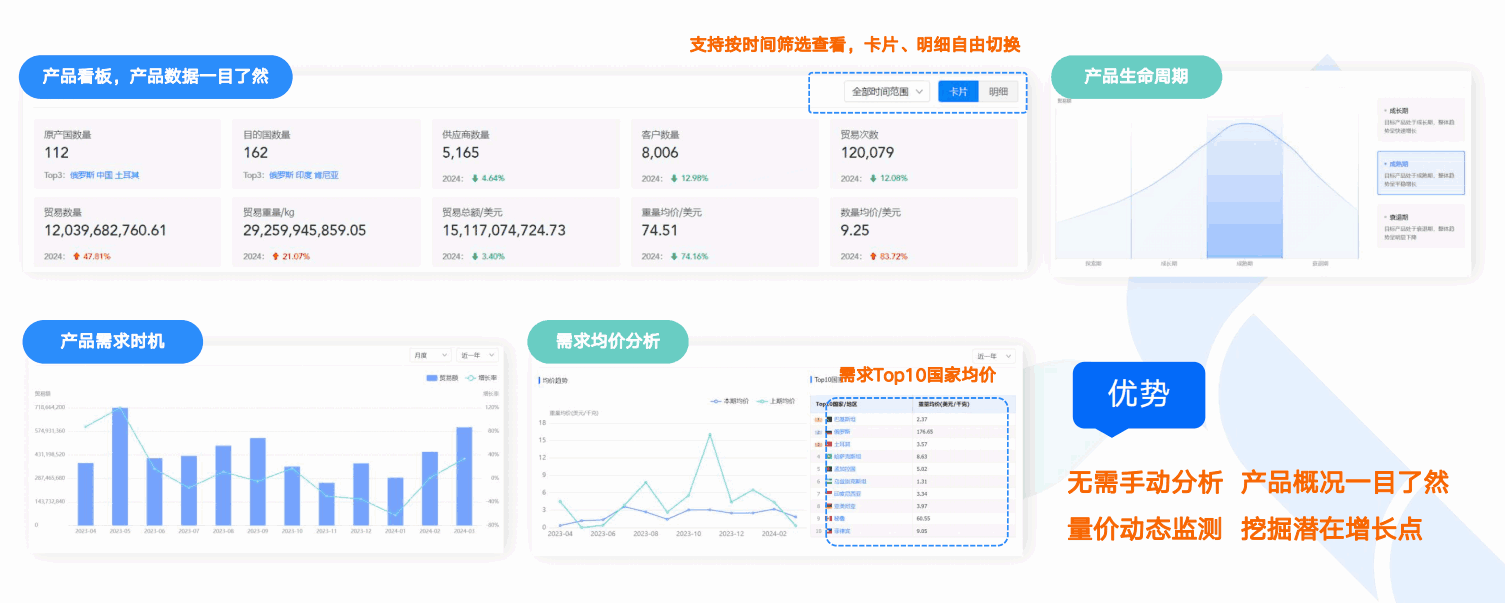 商情洞察,K8凯发(中国),K8凯发(中国)商情洞察