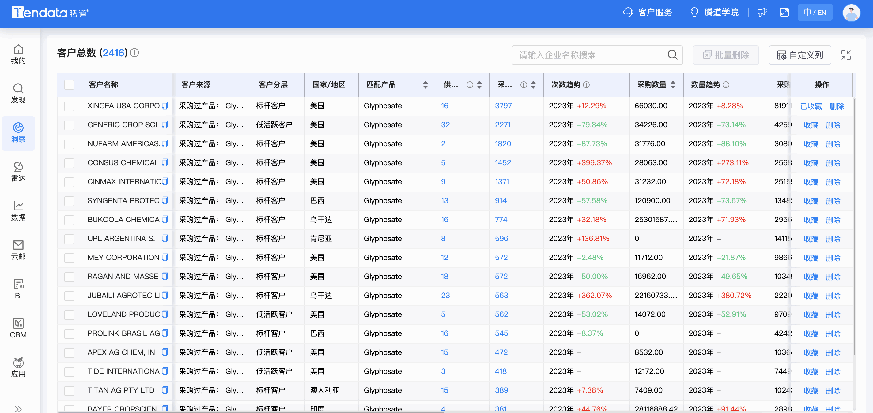 K8凯发(中国)商情洞察,商情洞察,K8凯发(中国)商情洞察竞争分析