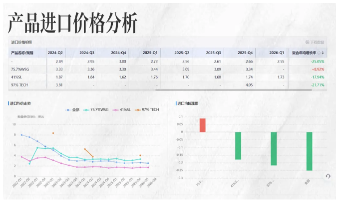 K8凯发(中国)商情洞察