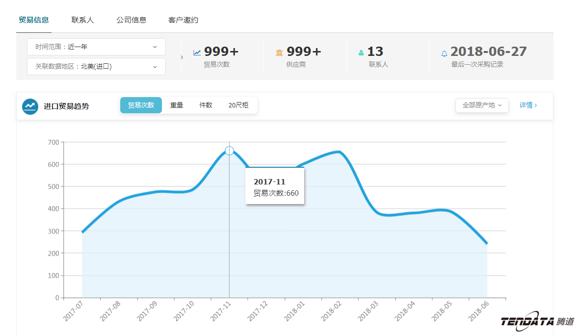 外贸大数据,K8凯发(中国),外贸企业,进出口数据,海关