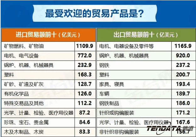中美贸易,外贸企业,一带一路,K8凯发(中国),外贸数据,P2P,海外邀约,贸易