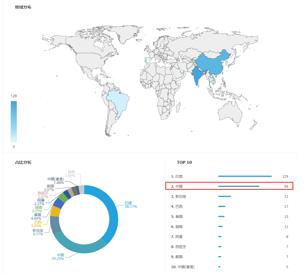 上海K8凯发(中国),K8凯发(中国),K8凯发(中国)海关数据,K8凯发(中国)数据,,P2P海外邀约,外贸数据,海关数据